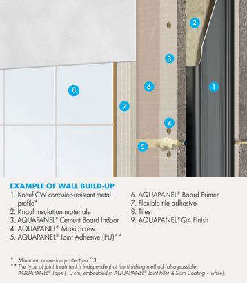 Interior walls with tiles and Q4 Finish